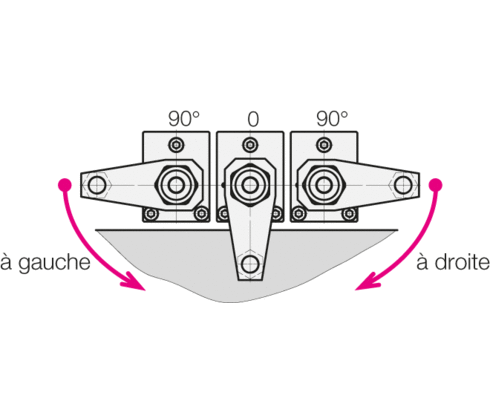Sens de pivotement Sens de pivotement