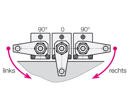 Schwenkrichtung Schwenkrichtung