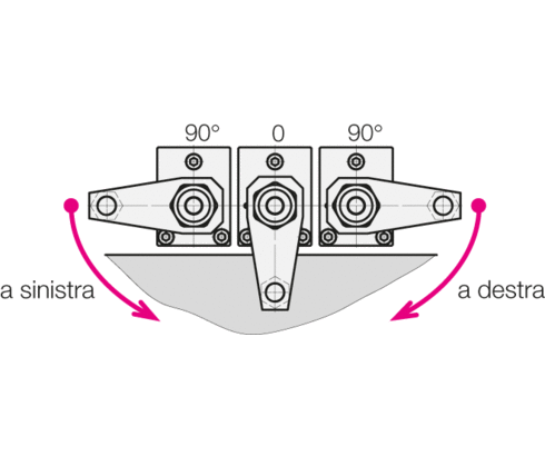 Direzione di rotazione della staffa rotante Direzione di rotazione della staffa rotante
