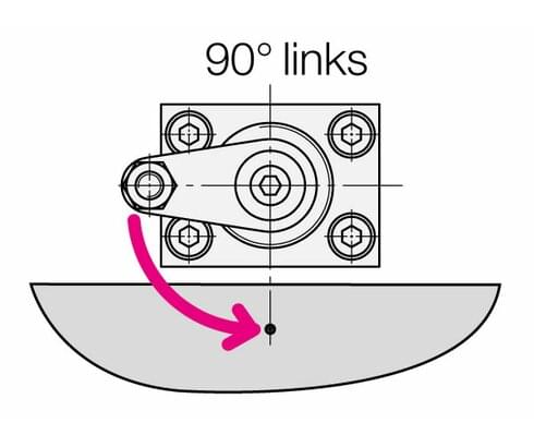 Prinzip des Schwenkspanners