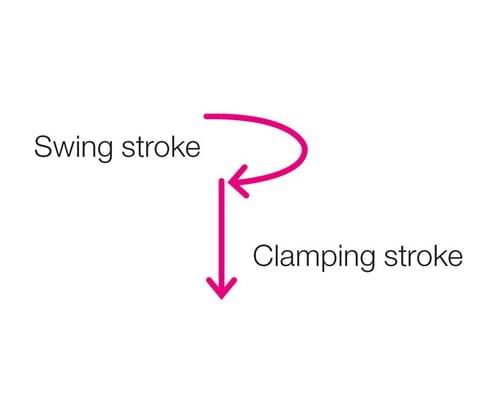 Functional principle of the swing clamp