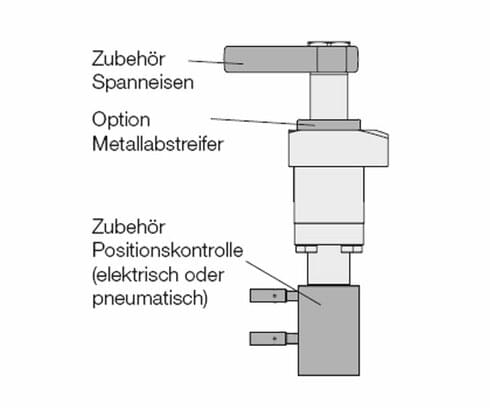 Positionskontrolle mit einer „durchgehenden Stange“