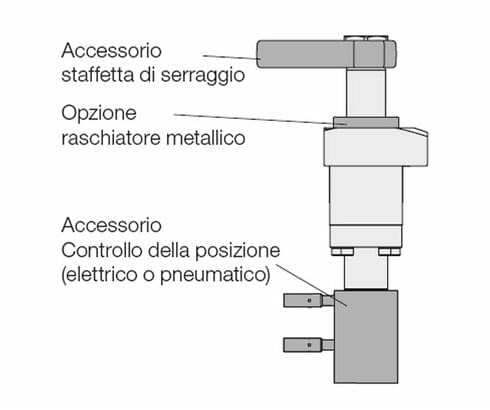 Controllo della posizione con una "barra continua"