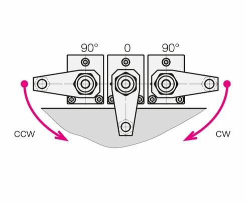 Swing direction Swing direction