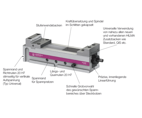 Spannsystem HILMA.KNC Spannsystem HILMA.KNC